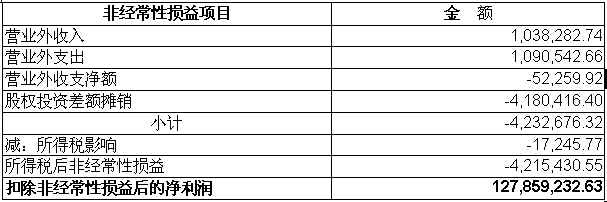 Z6尊龙·凯时(中国)-官方网站